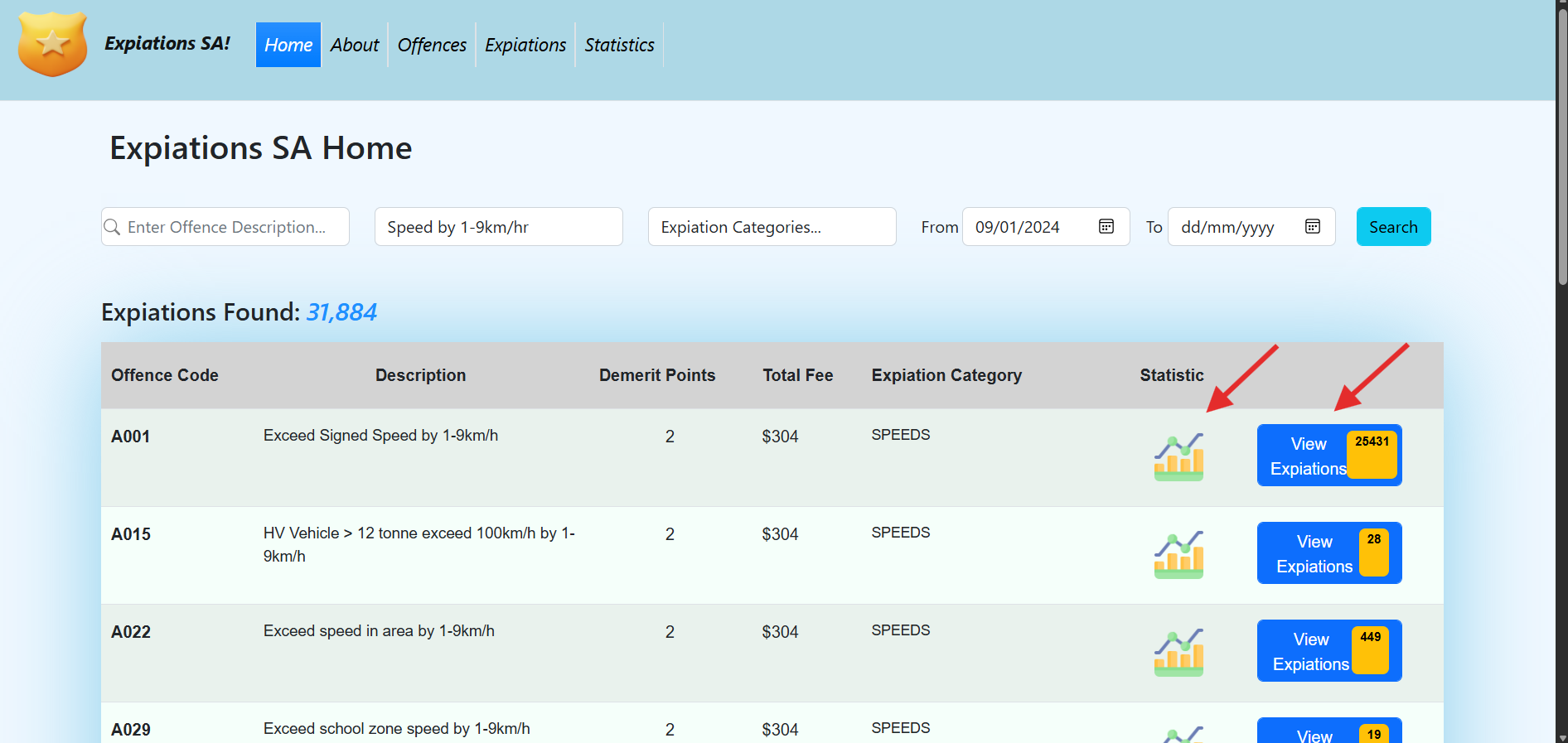 Search results with offence codes and statistics