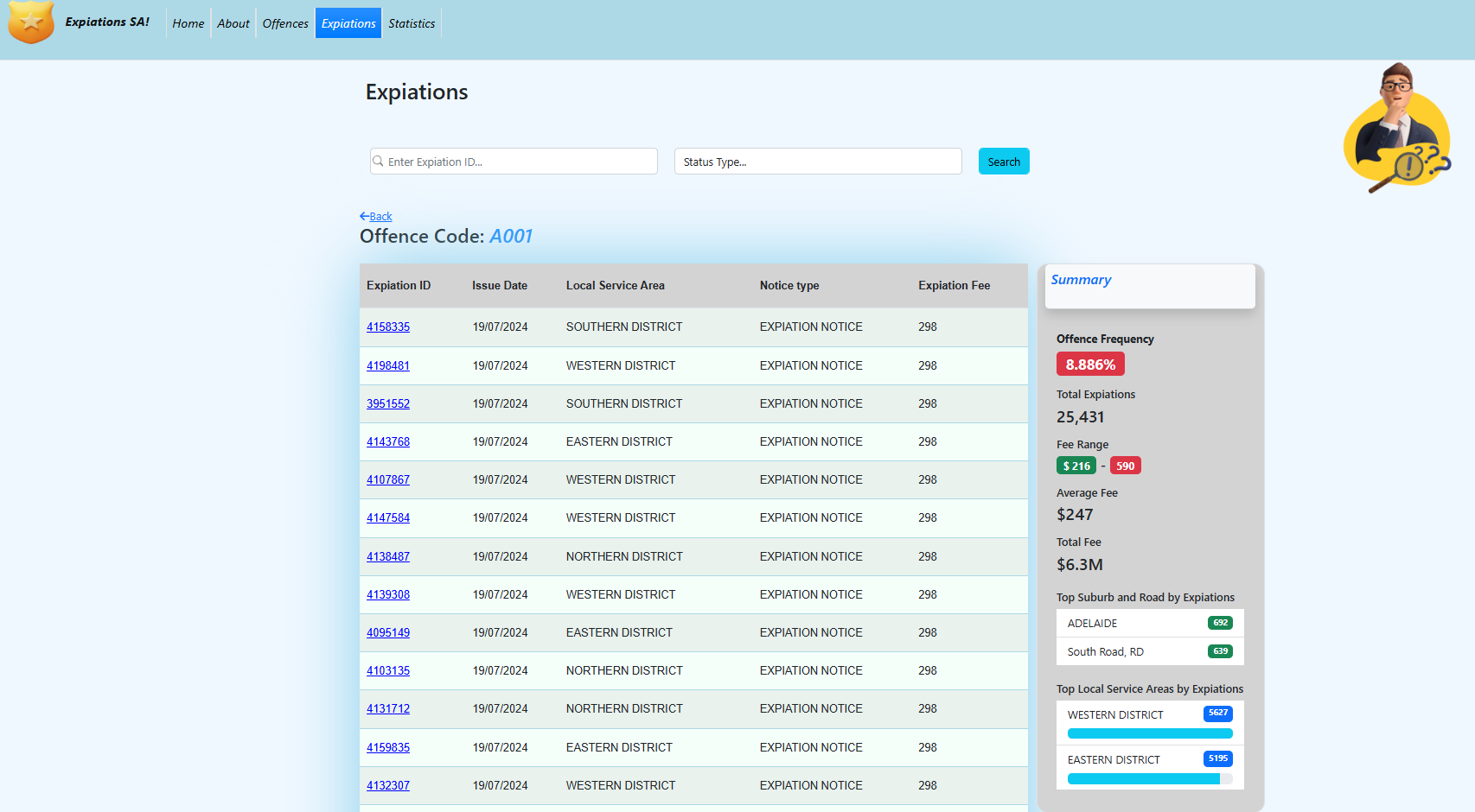 Selected offence with list of expiations and summary panel